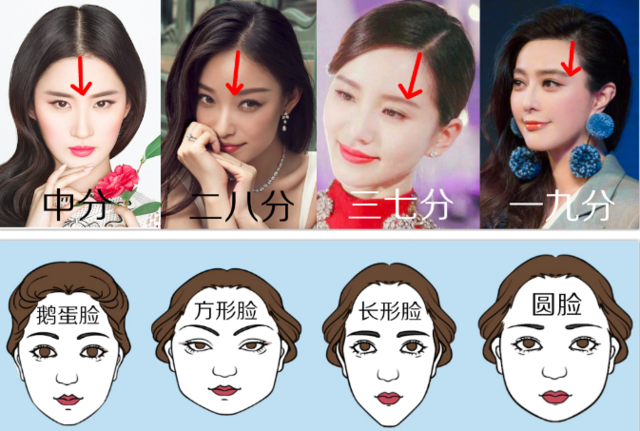 80%女生都会忽视的发型细节,做不好真的显脸大