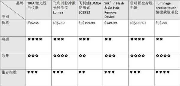 八公举:范冰冰白到反光,这里却黑乎乎?!露肉季解救“毛毛”尴尬症(内附脱毛全攻略)