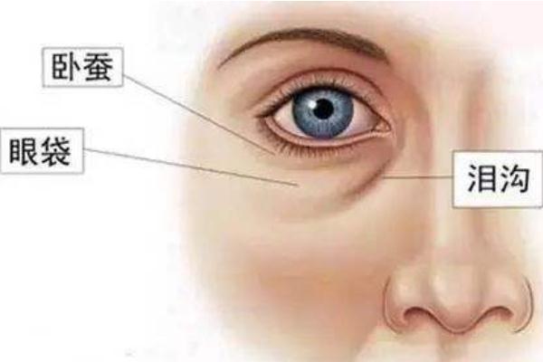 ԲϺ۴ʲô Բ۵ĺô