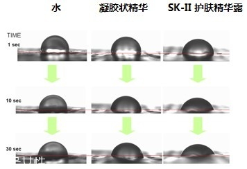 sk2ʿˮͨʲô sk2ˮר۸