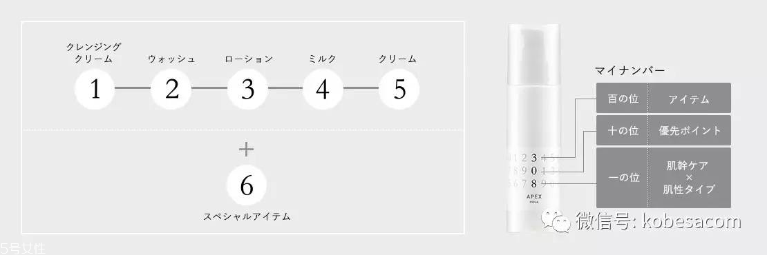 polaϴˮּϵ polaϴˮɷ